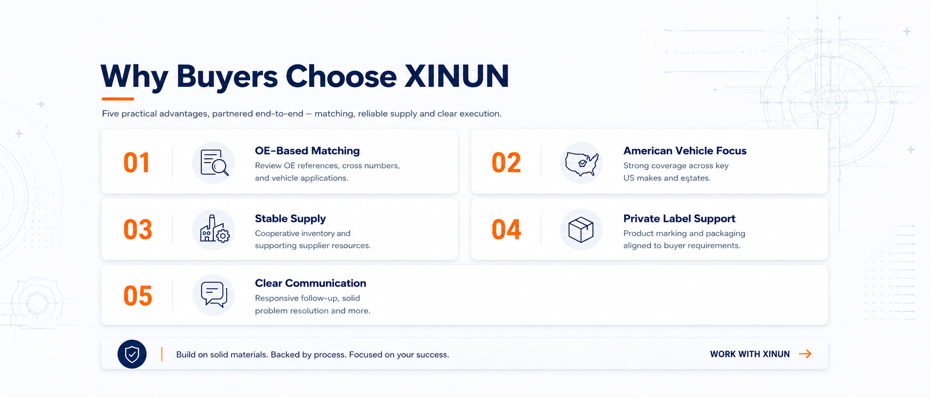 Why buyers choose XINUN for OE matching, American vehicle coverage, stable supply, private labels and clear communication