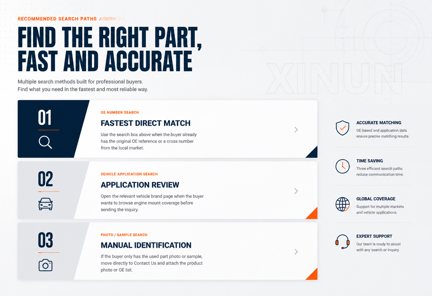 Recommended XINUN search paths for OE numbers, vehicle applications and manual product identification