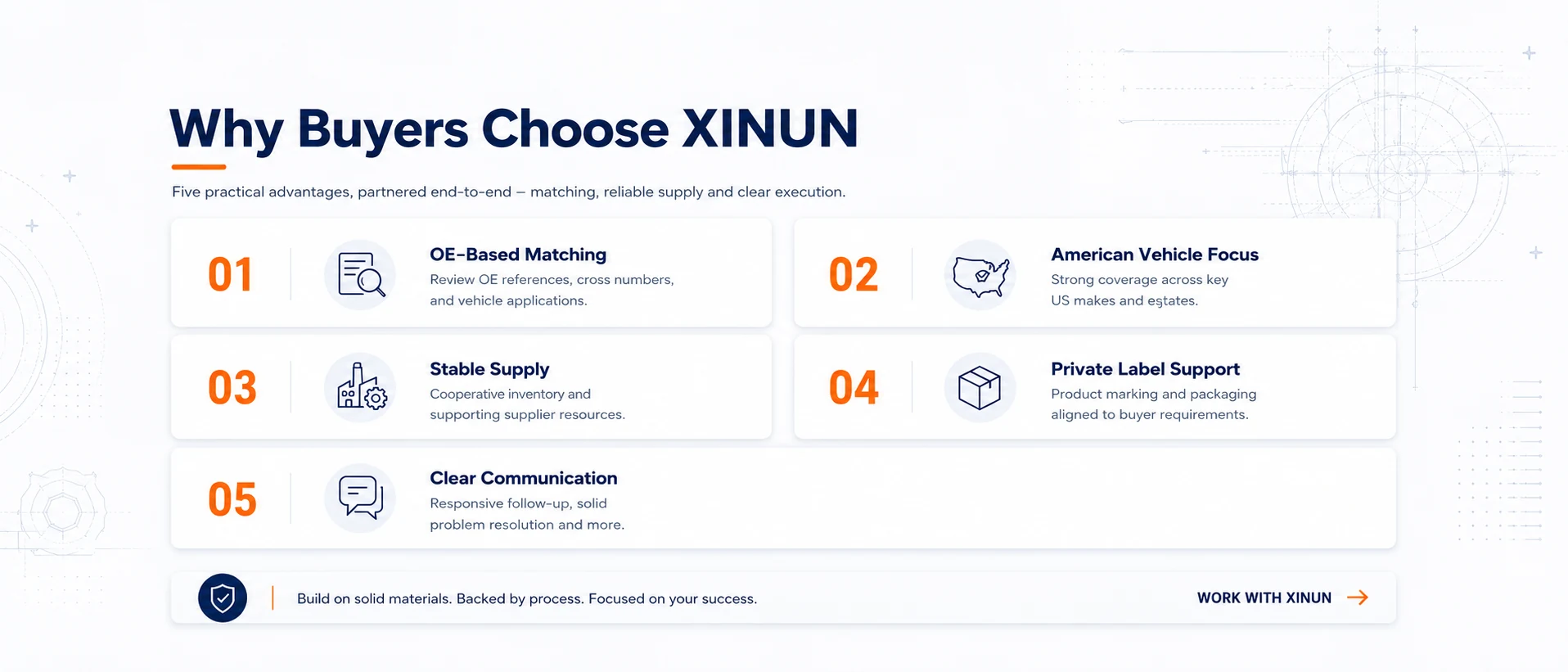 Why buyers choose XINUN for OE matching, American vehicle coverage, stable supply, private labels and clear communication