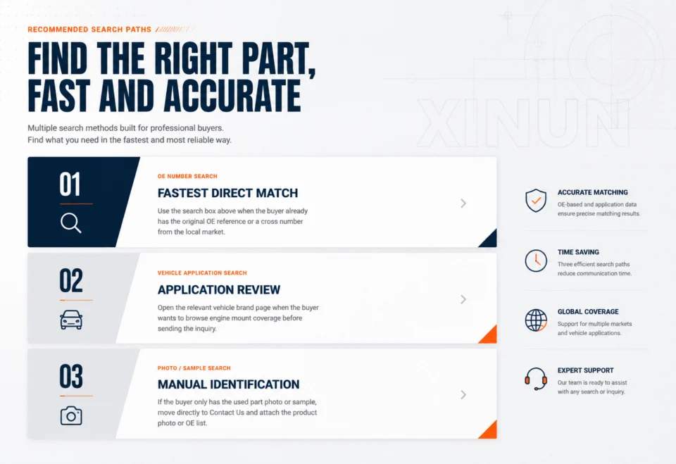 Recommended XINUN search paths for OE numbers, vehicle applications and manual product identification